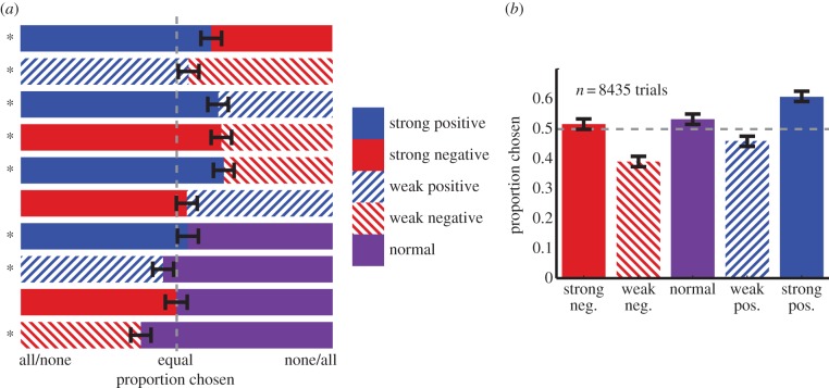 Figure 2.