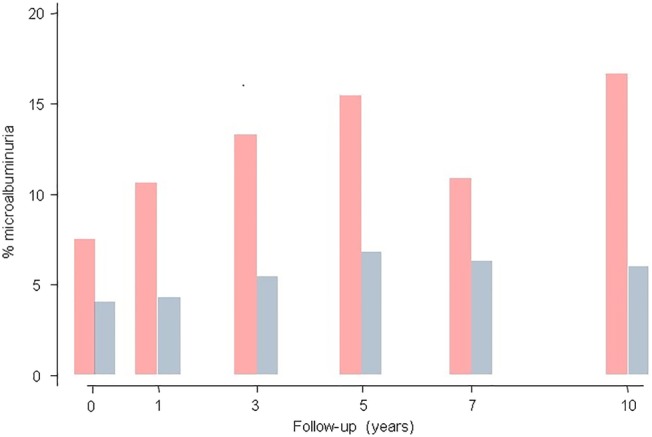 Figure 4