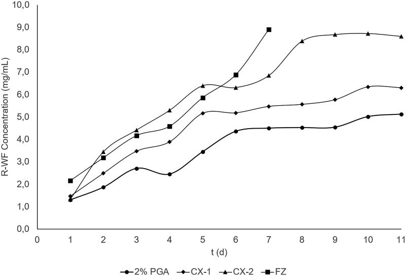 Figure 4.