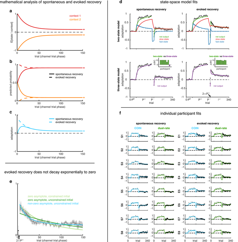 Extended Data Fig. 6 |