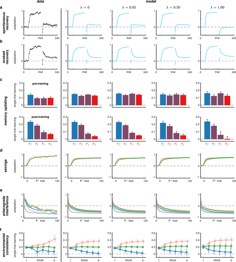 Extended Data Fig. 4 |