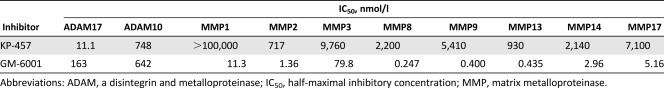 graphic file with name SCT3-6-0720-g007.jpg