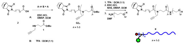 Scheme 2