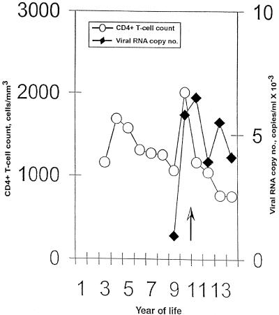 FIG. 1.