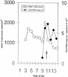 FIG. 1.