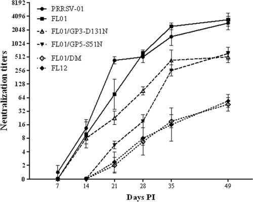 Fig. 5.