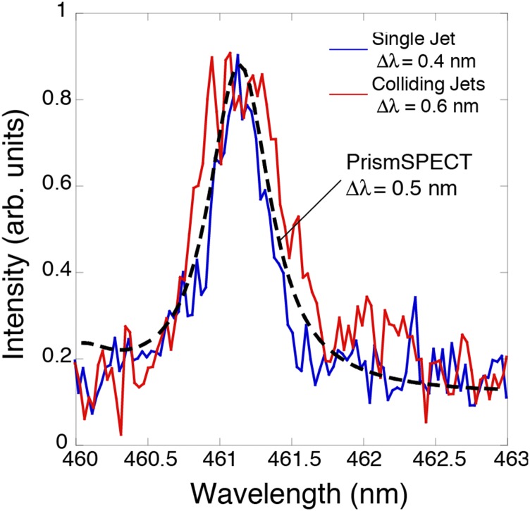 Fig. S7.