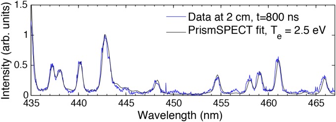 Fig. S6.