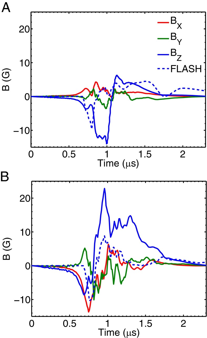 Fig. 4.