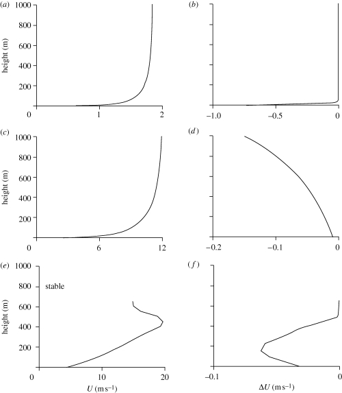 Figure 1.