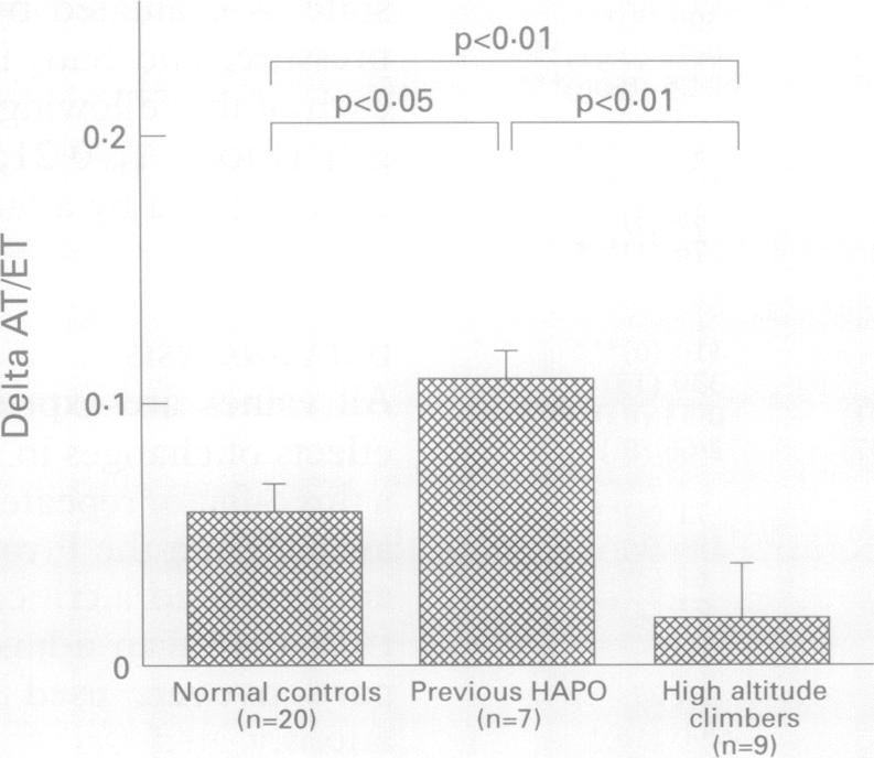 graphic file with name thorax00306-0030-d.jpg