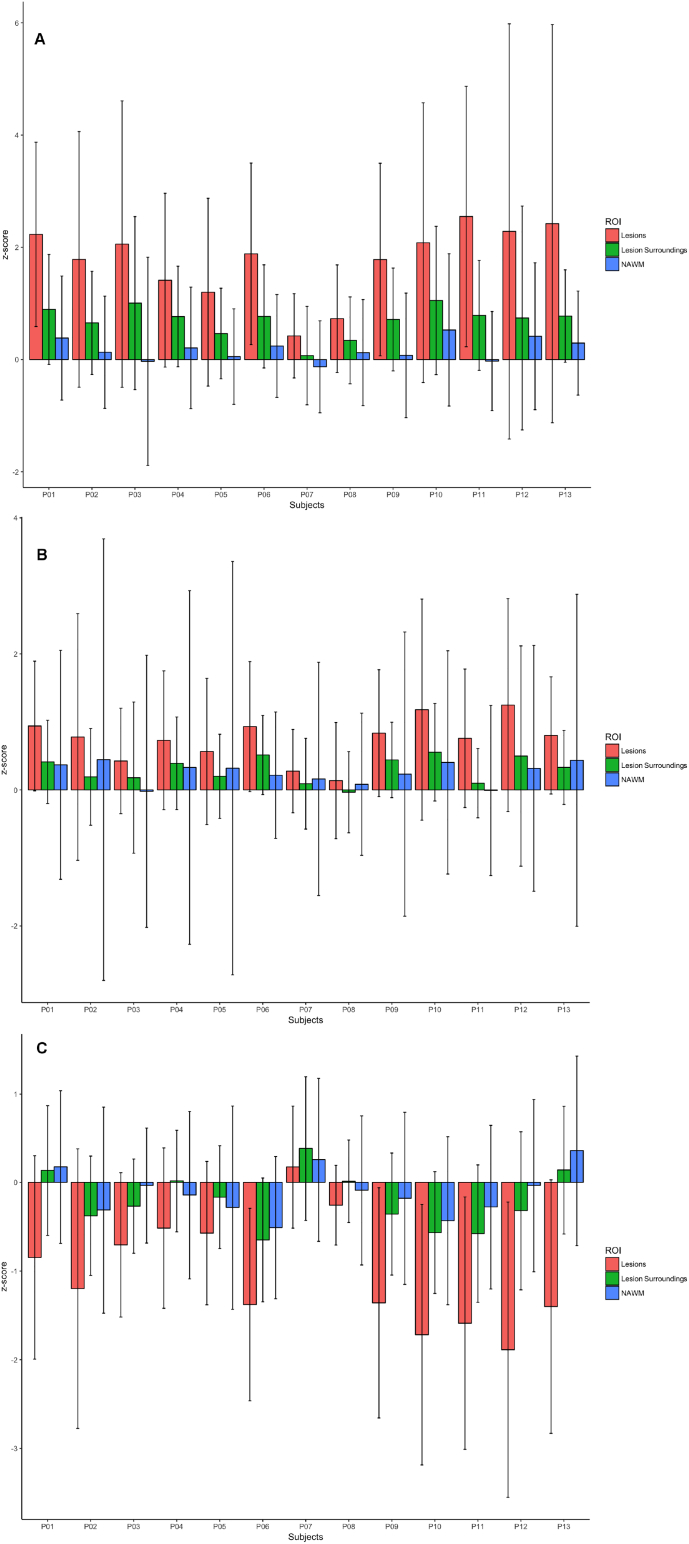 Fig. 9