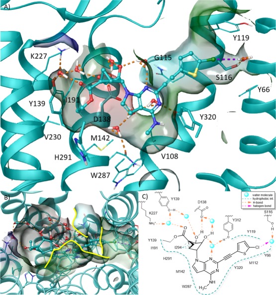 Figure 6