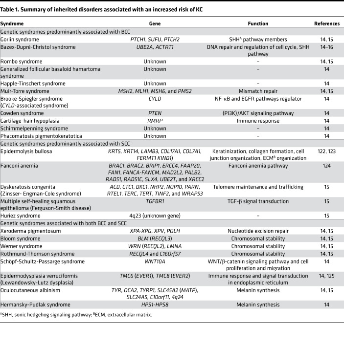 graphic file with name jciinsight-5-134783-g021.jpg