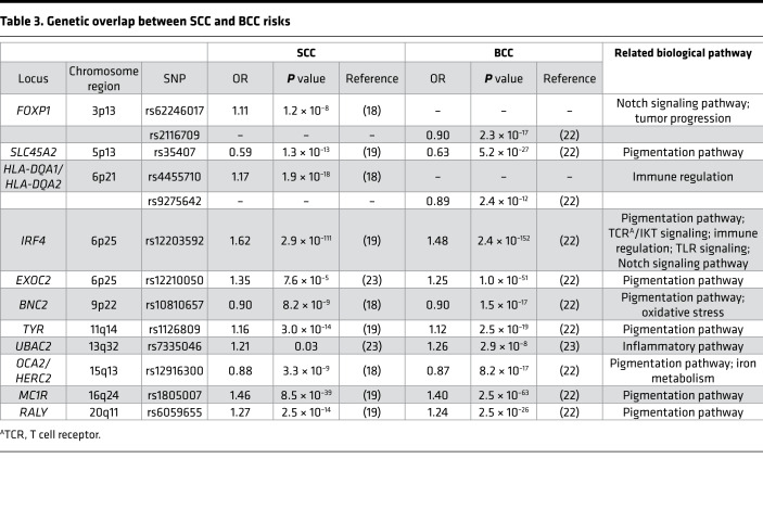 graphic file with name jciinsight-5-134783-g023.jpg