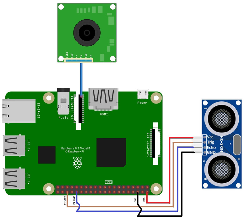 Figure 4