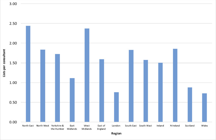 Graph 4: