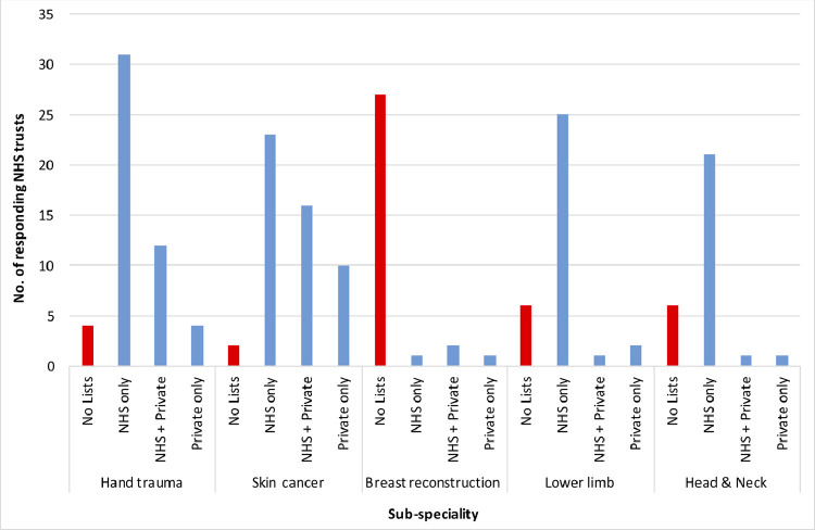 Graph 1: