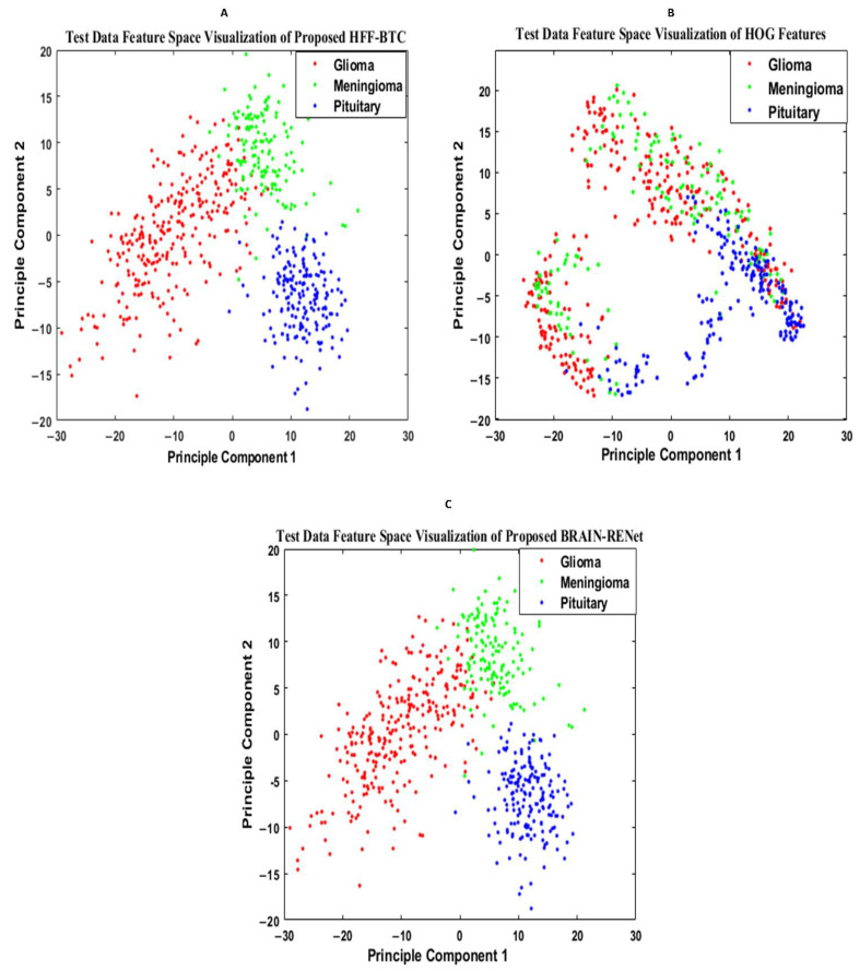 Figure 10