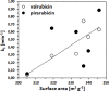 Fig 11
