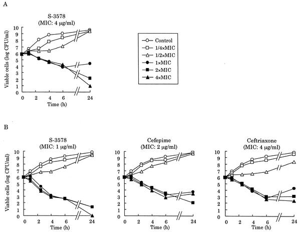 FIG. 3.