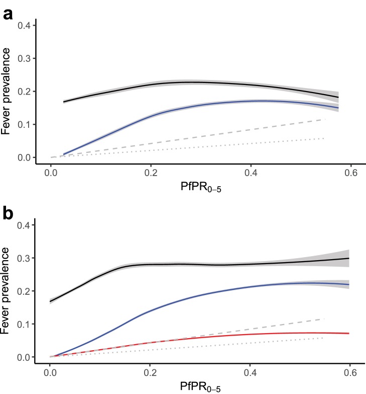 Figure 5—figure supplement 1.