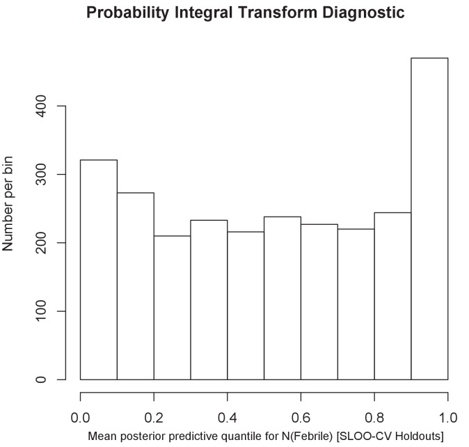 Figure 1—figure supplement 1.