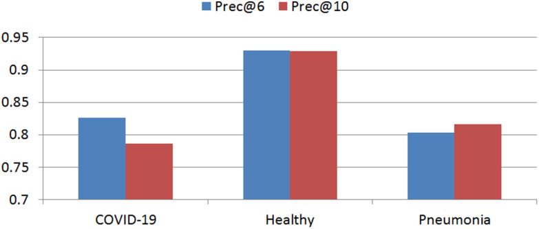 Fig. 7.