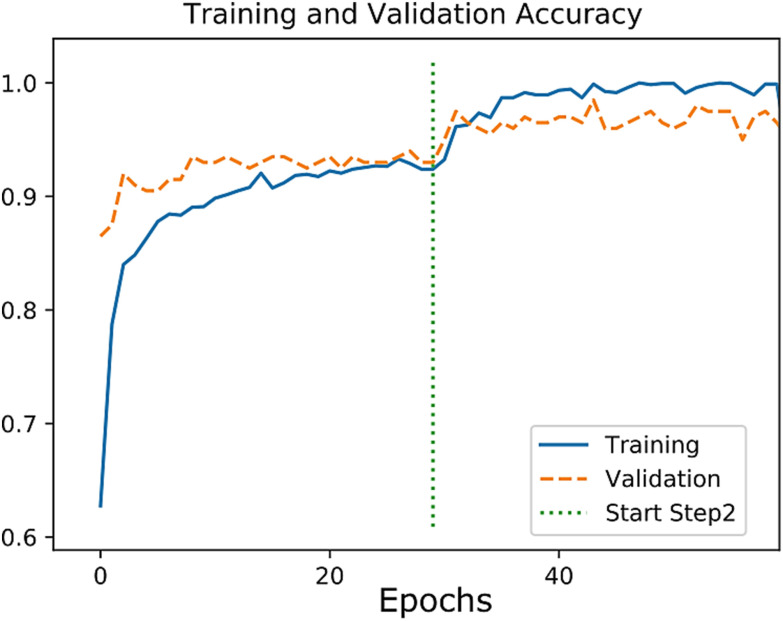 Fig. 4.