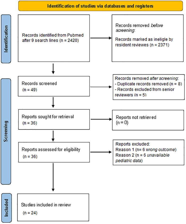 Figure 1