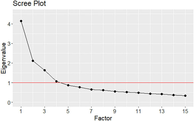 FIGURE 1