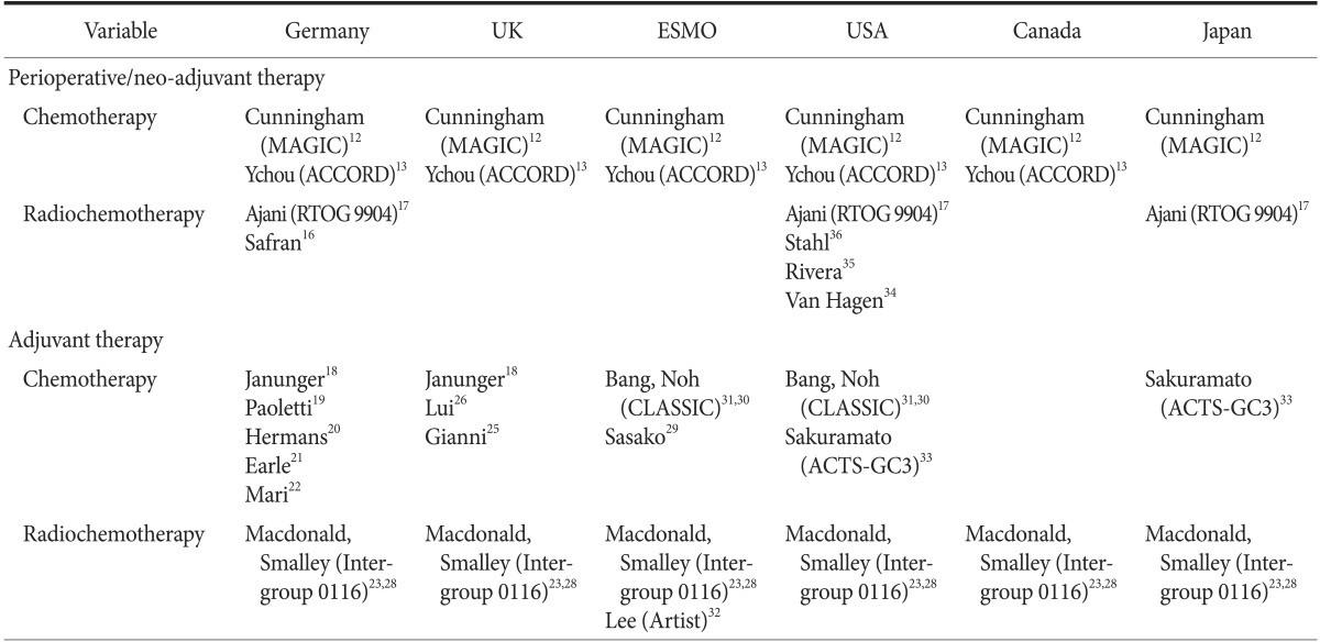 graphic file with name jgc-15-10-i004.jpg