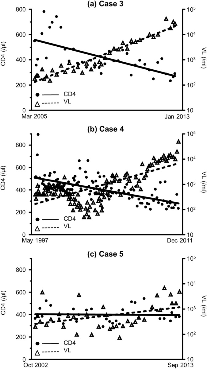 Fig 3