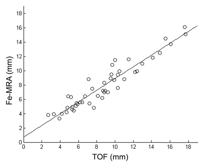 Figure 5a: