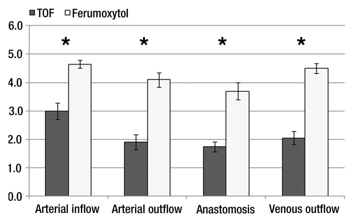 Figure 4: