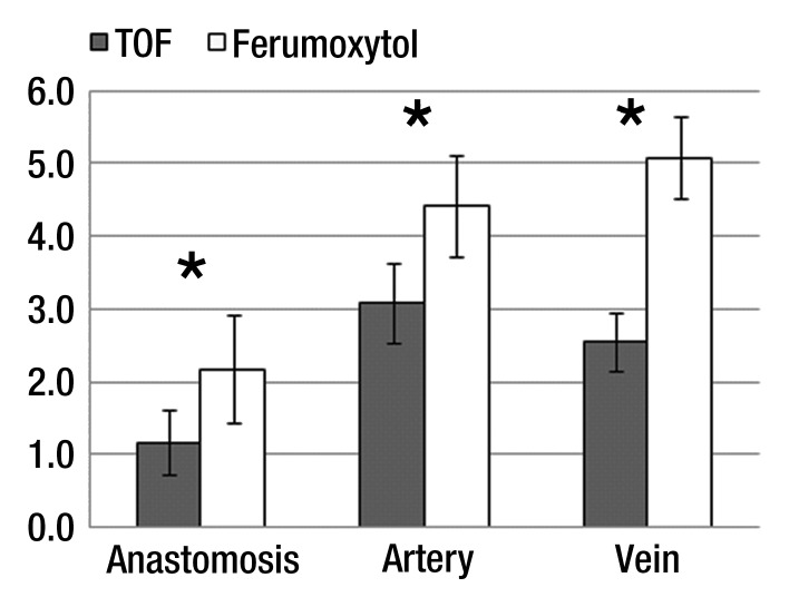 Figure 6: