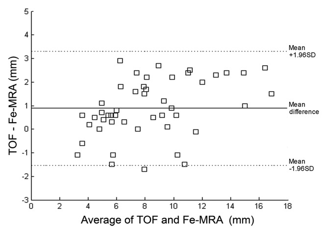 Figure 5b: