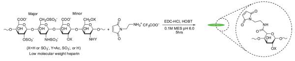 Scheme 2