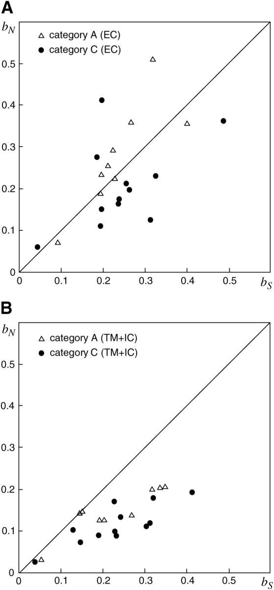 Figure 6.—