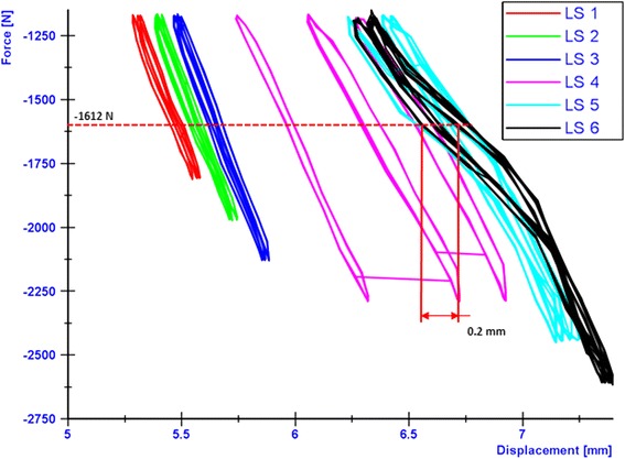 Fig. 14