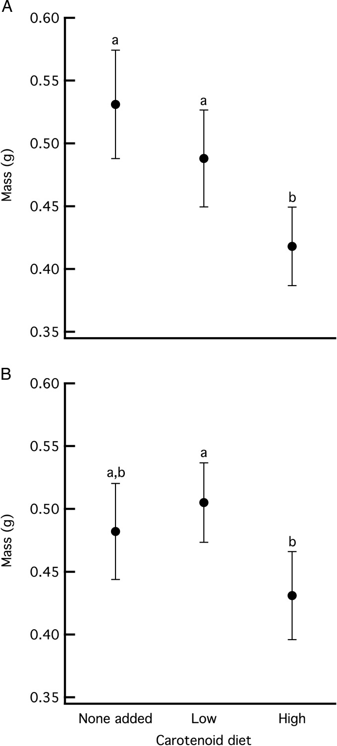 Figure 3: