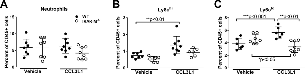 Figure 5: