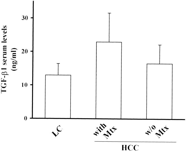 Figure 9.