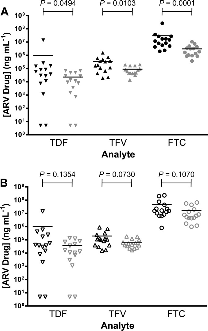FIG 6
