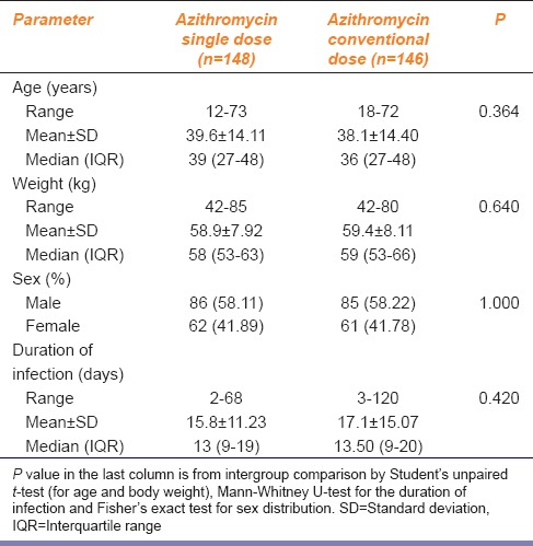 graphic file with name IJPharm-47-365-g001.jpg