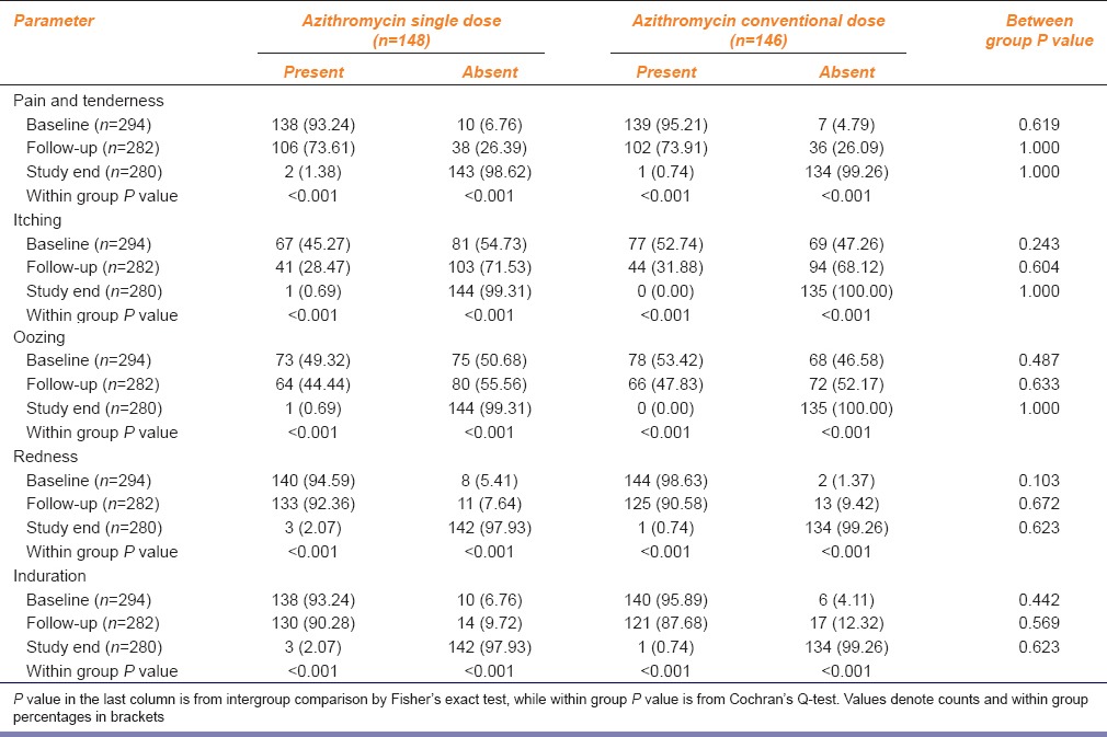 graphic file with name IJPharm-47-365-g003.jpg