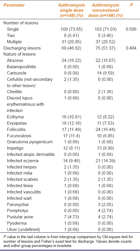 graphic file with name IJPharm-47-365-g002.jpg