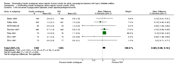 Analysis 1.5