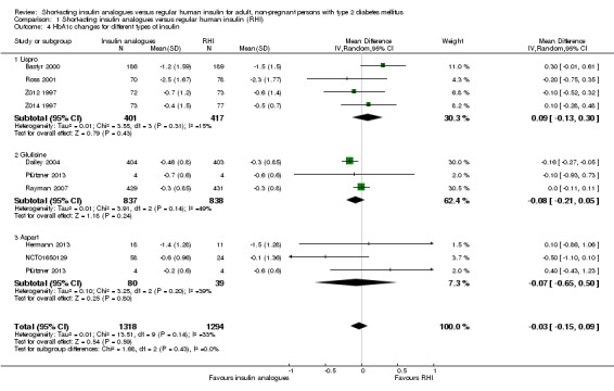 Analysis 1.4