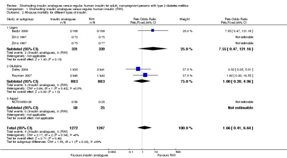 Analysis 1.2